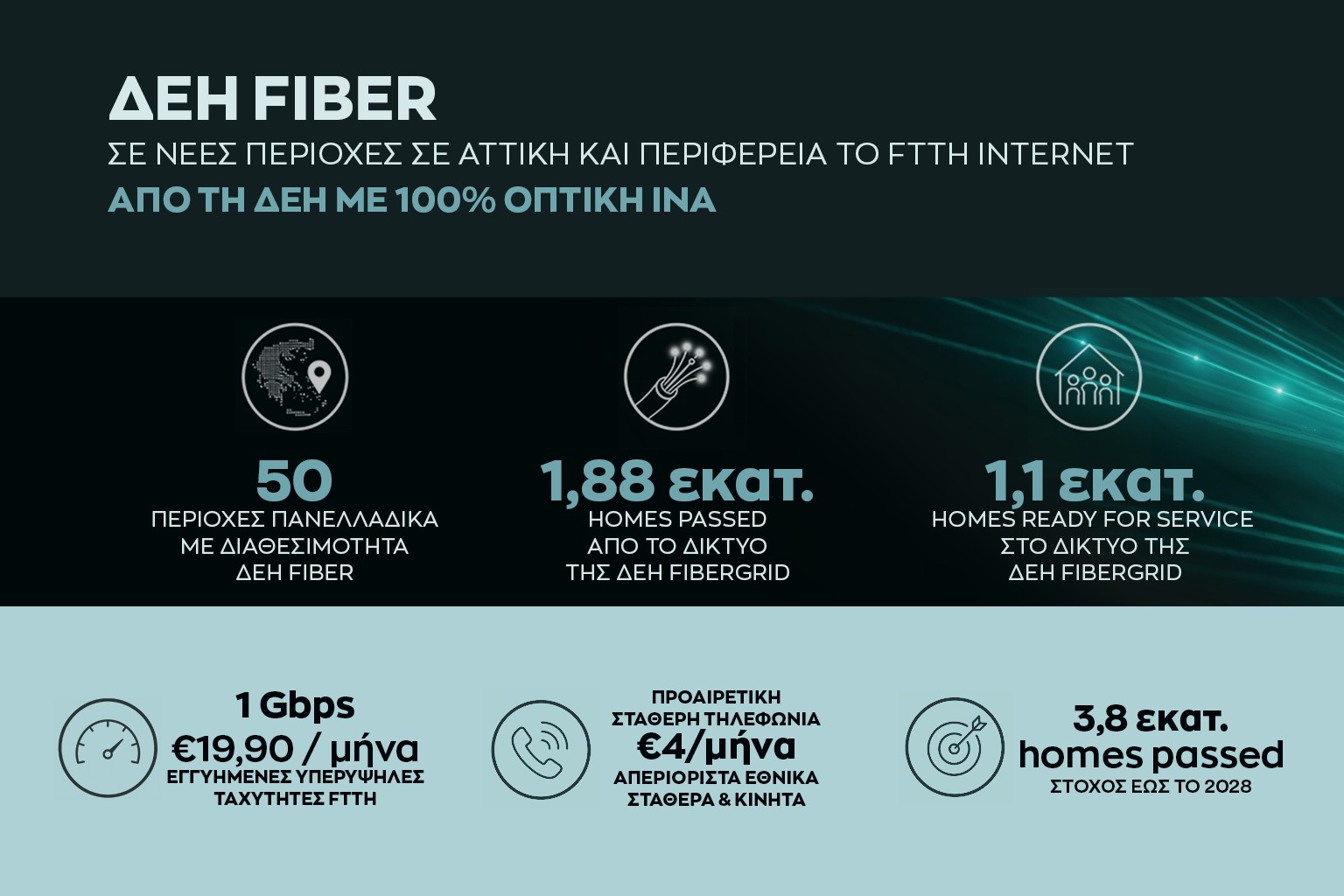 ΔΕΗ-fiber_infographic.jpg