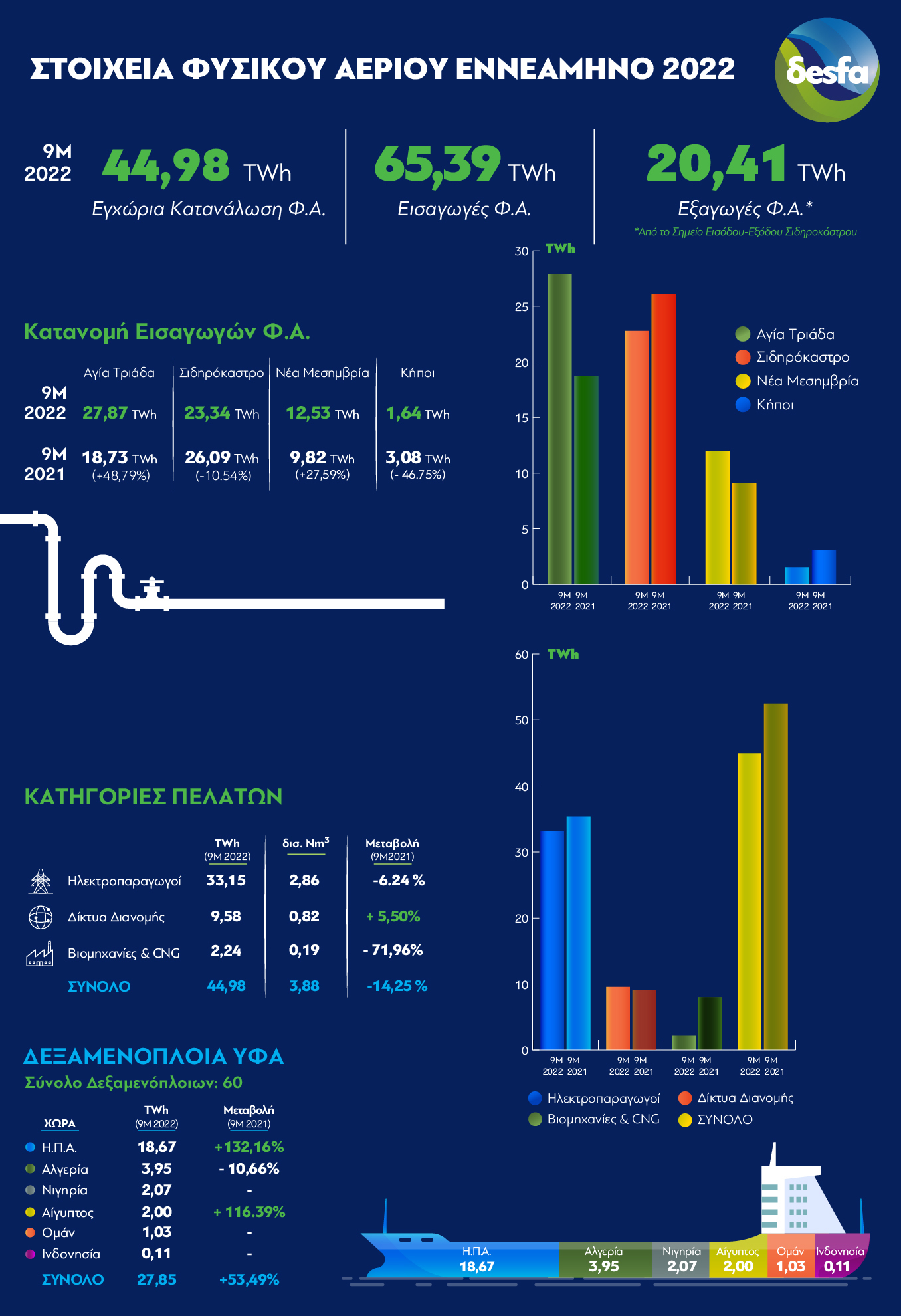 ΔΕΣΦΑ_Στοιχεία_9μήνου_Infographic.jpg