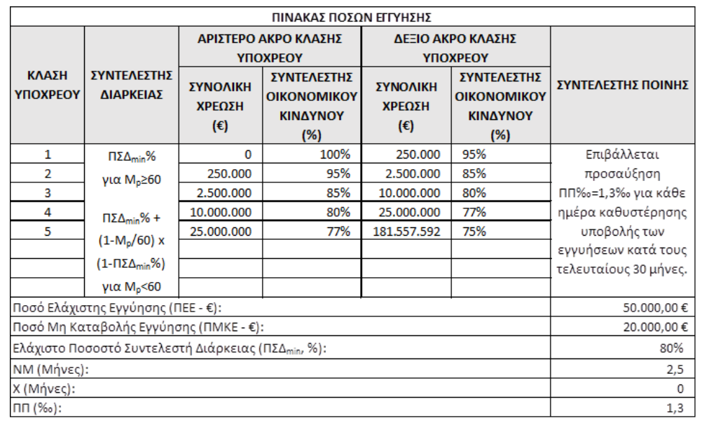 Πίνακας-Ποσών-Εγγύησης-για-το-έτος-2023.png