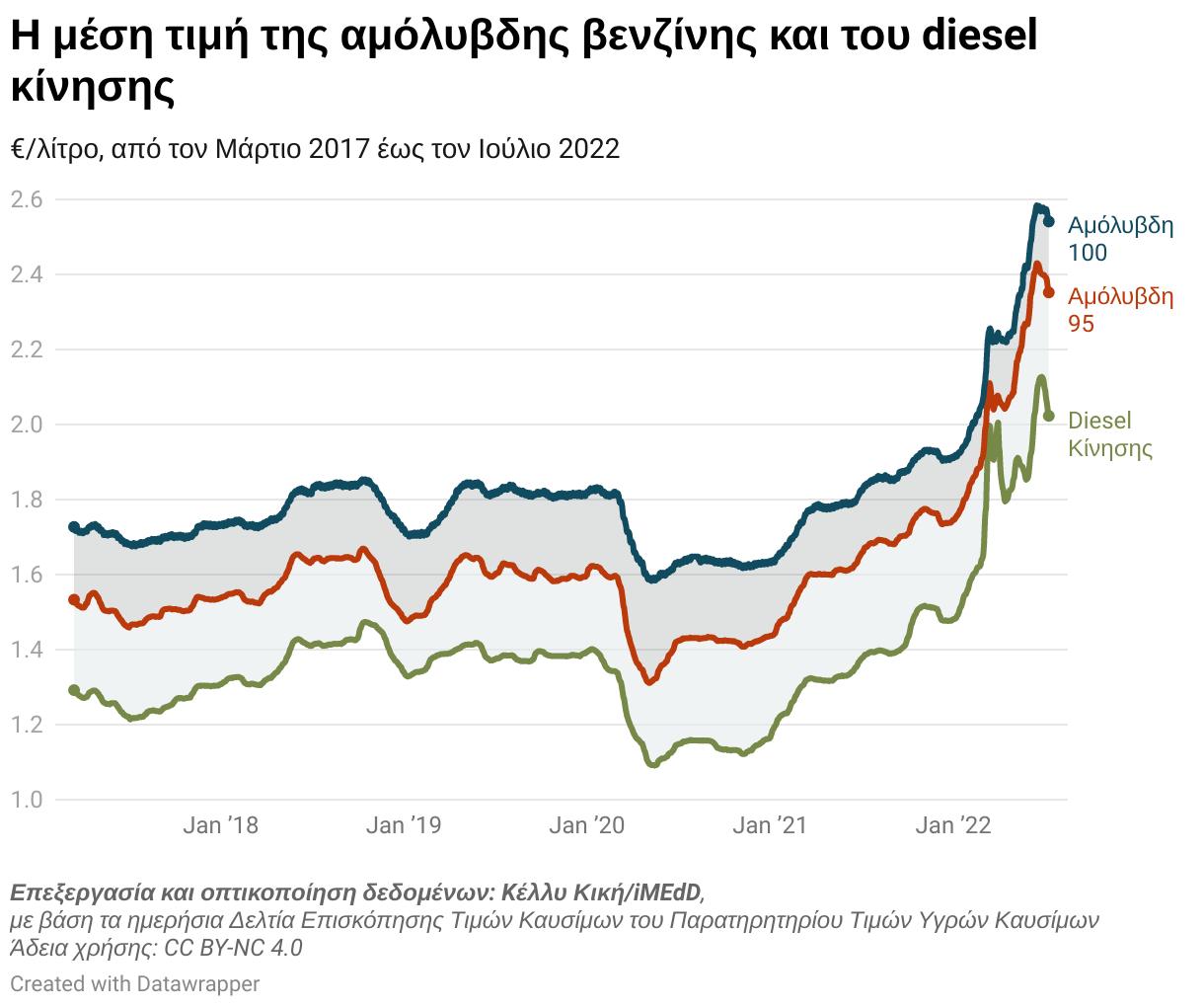 μτ_αμόλυβδης_diesel.png