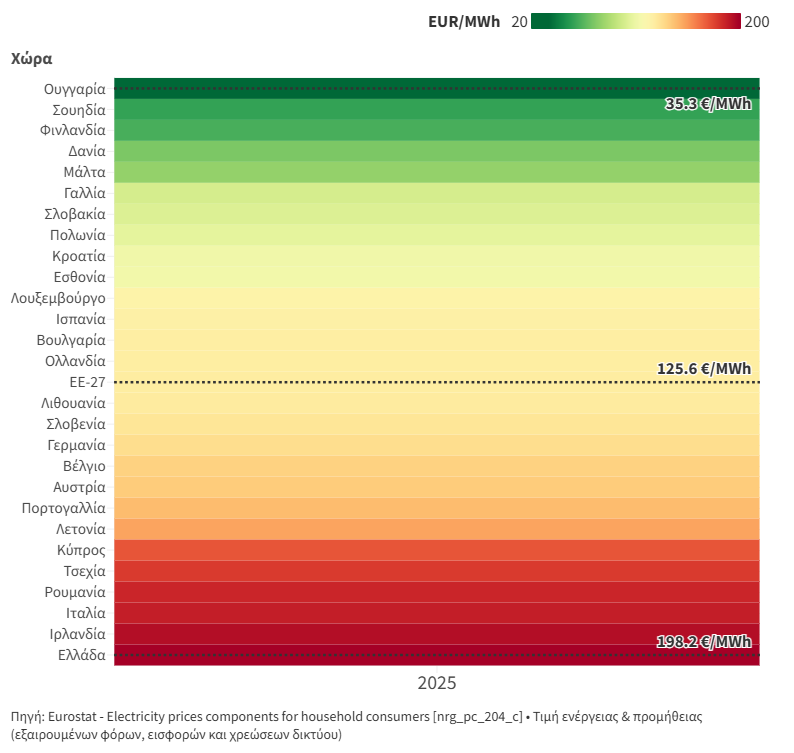 1._2025_GR_vs_EU-27_Heatmap.png