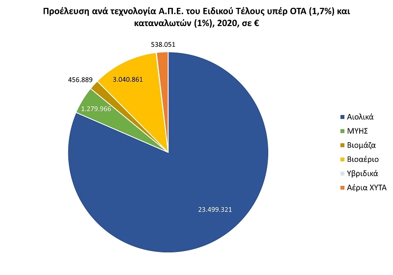 2023-04-07Diagramma-SpL-2020-per-RES-tech-7-4-2023-f-site.png