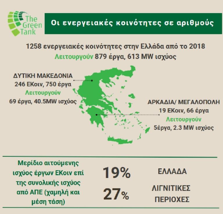 3.1_ΕνεργειακέςΚοινότητες_Ιnfographic-768x737.jpg