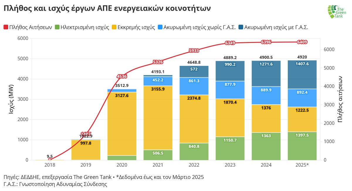 3.2._Ενεργειακές_Κοινότητες.png