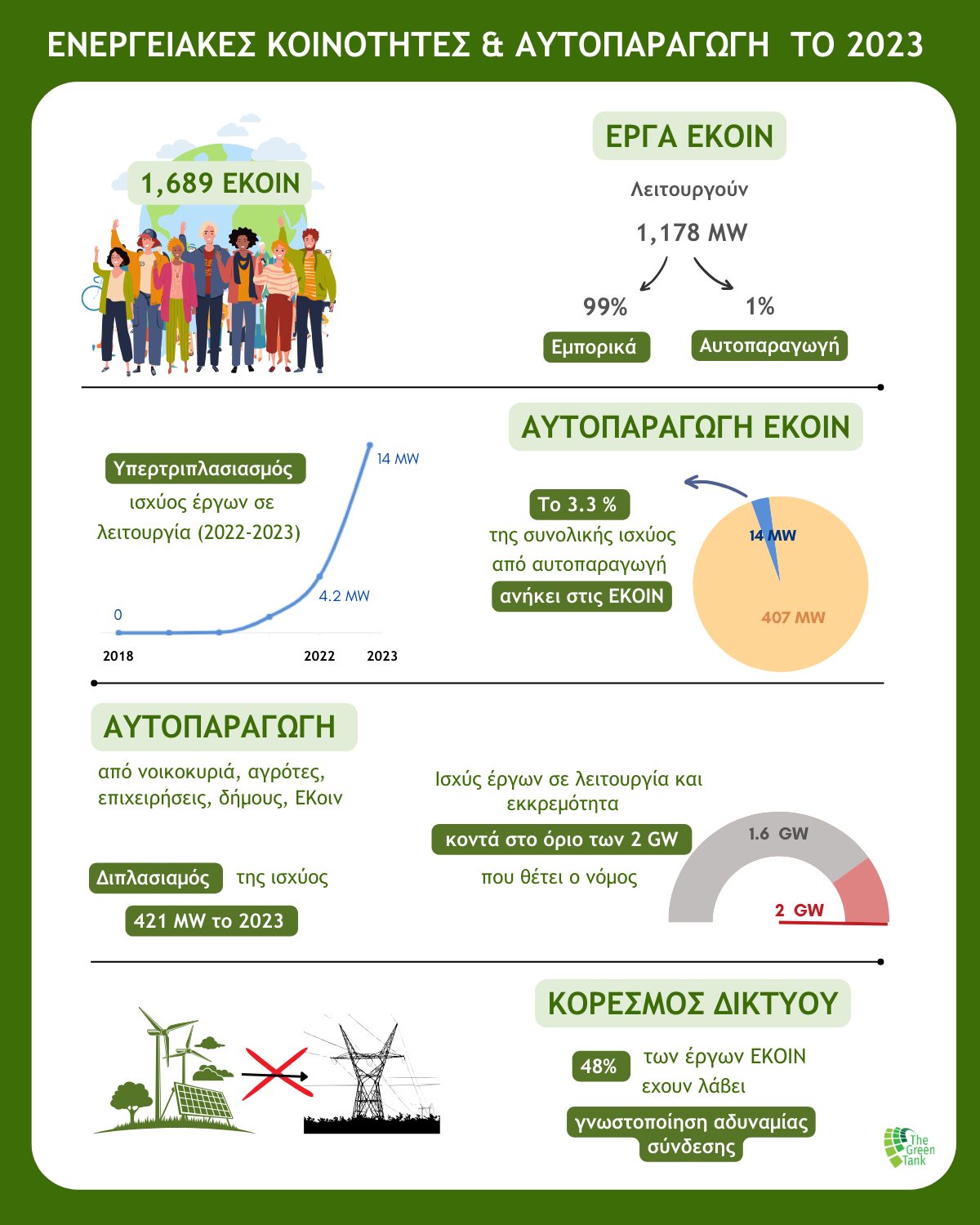 3_Infographic_TheGreenTank_EνεργειακέςΚοινότητες_Ανασκόπηση_5.png