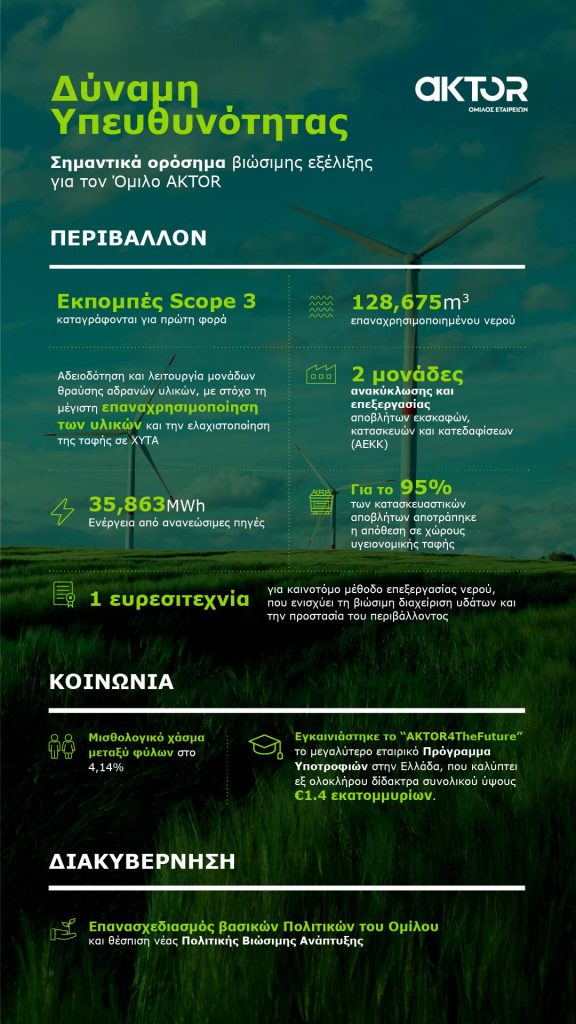 AKTOR-INFOGRAPHIC-VERTICAL-576x1024.jpg
