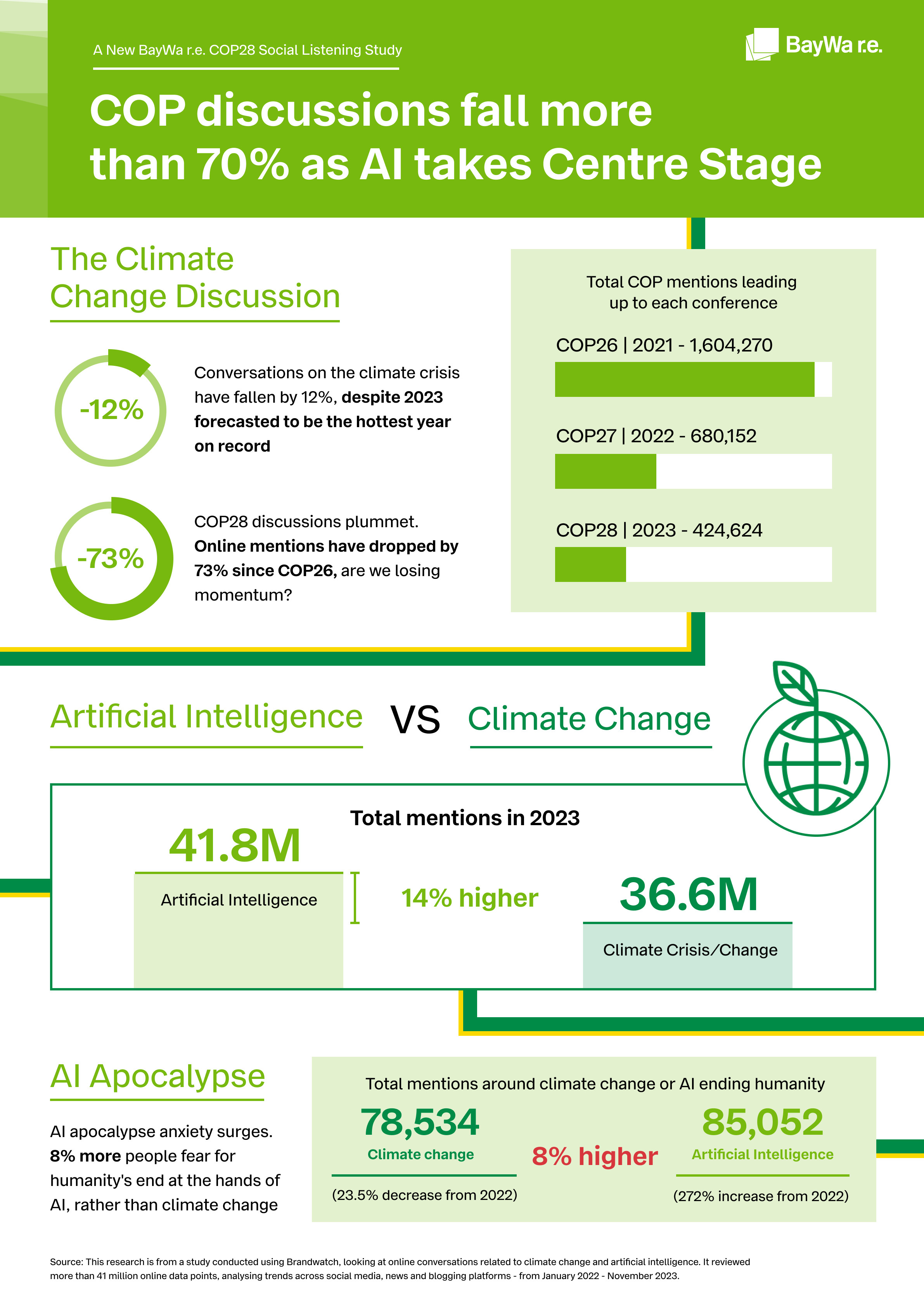 BayWa_r.e._COP28_infographic.jpg