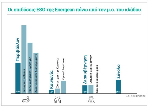 ESG_energean.png