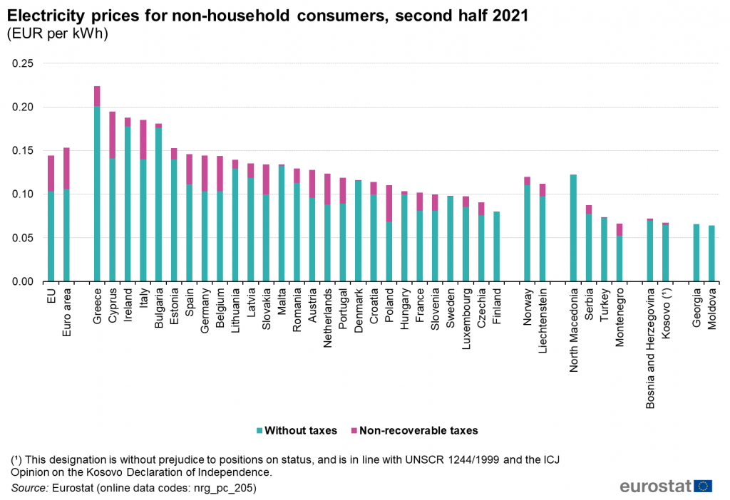 Eurostat_Β-2022-1024x702.png