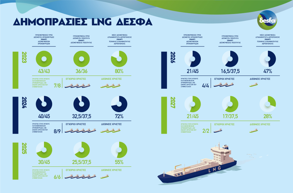 Infographic_Δημοπρασίες_ΔΕΣΦΑ_LNG.png