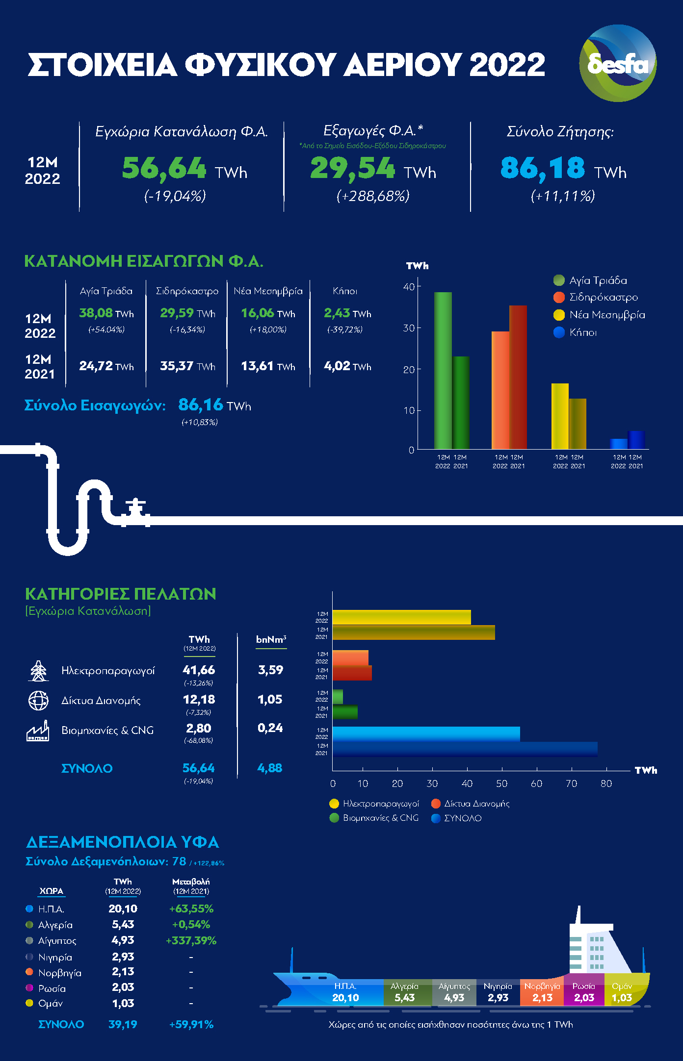 Infographic_Στοιχεία_ΔΕΣΦΑ_2022.jpg