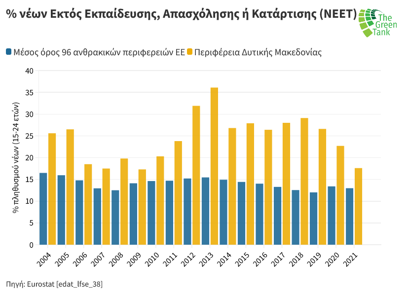 Logo-Ποσοστό-νέων-ΕΑΕΚ-NEETs.png