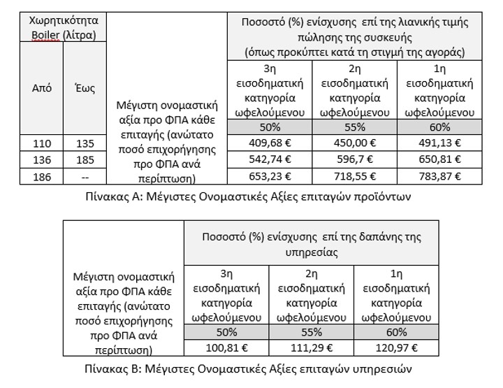 allazothermosifonagovgr