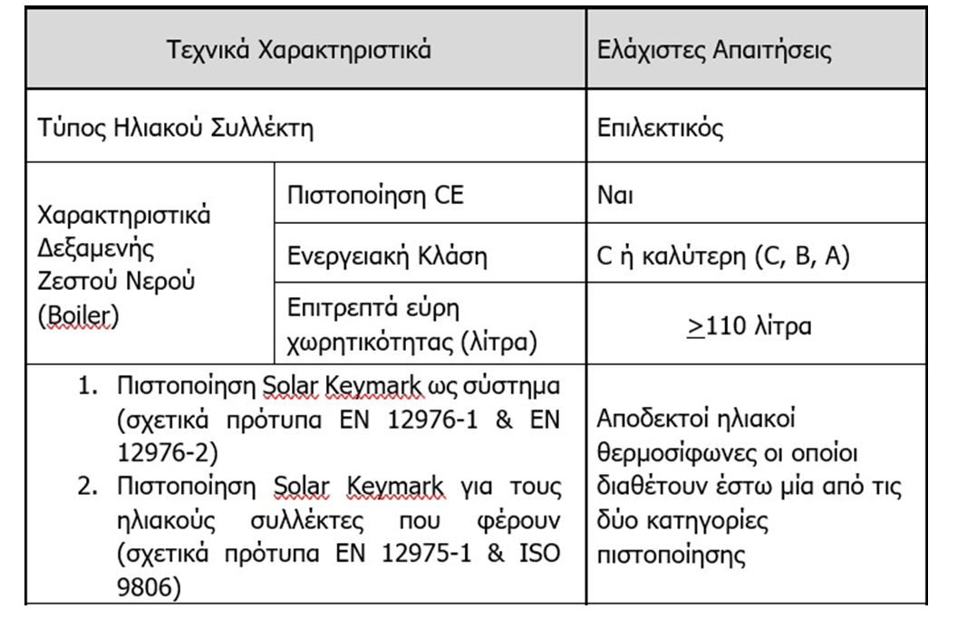 anakikolono allazo thermosifona