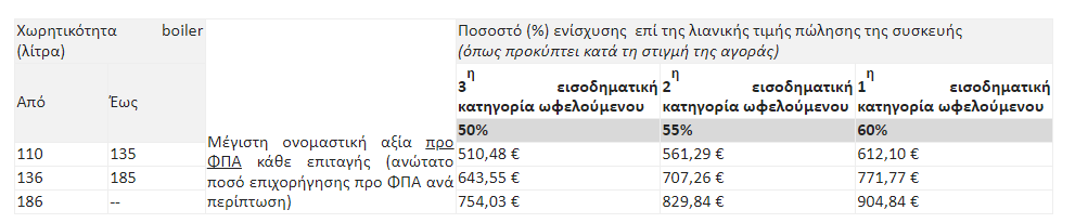 anakyklono allazo thermosifona