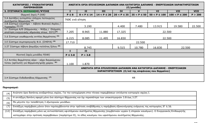 ejoikonommo_2023_antlies_thermotitas.png