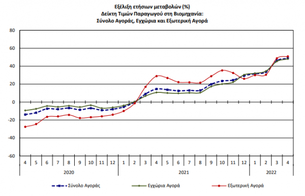 elstat1.webp