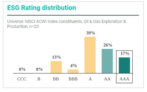 esg1_energean.png