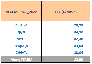 eta-12-2022-v2.png