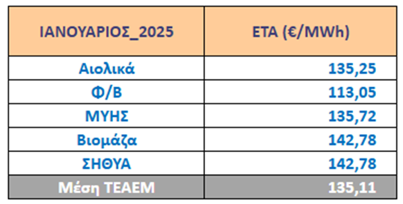 eta_ianouarios2025.jpeg