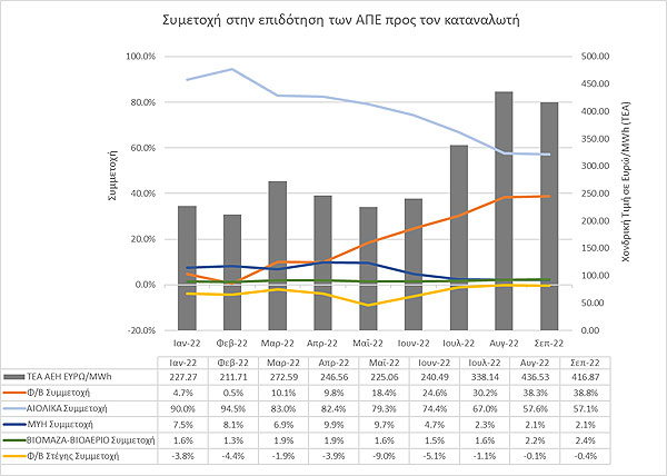 graph_epidotisi_APE.jpg