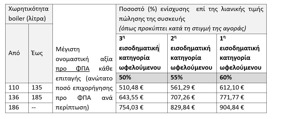 iliakos thermosifonas