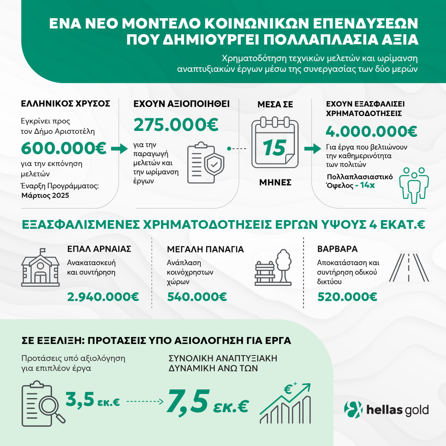 infographic_xrimatodotisi_meleton_1080x1080_303e1.png