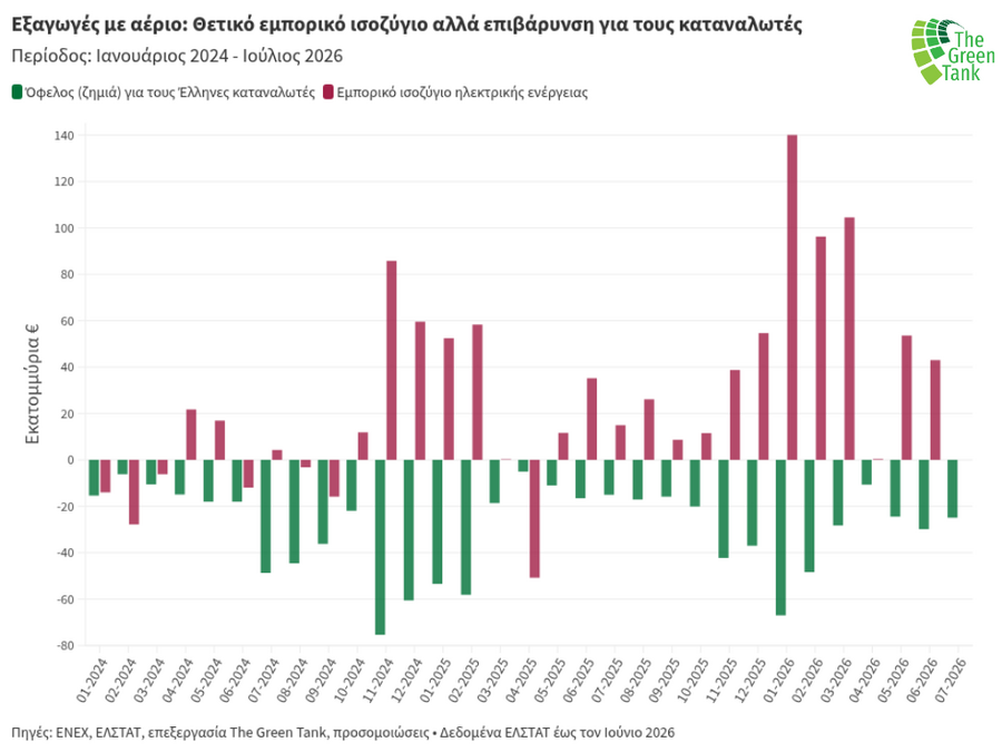 οικονομικές_επιπτώσεις_εξαγωγών_e9293847ae33875d.png