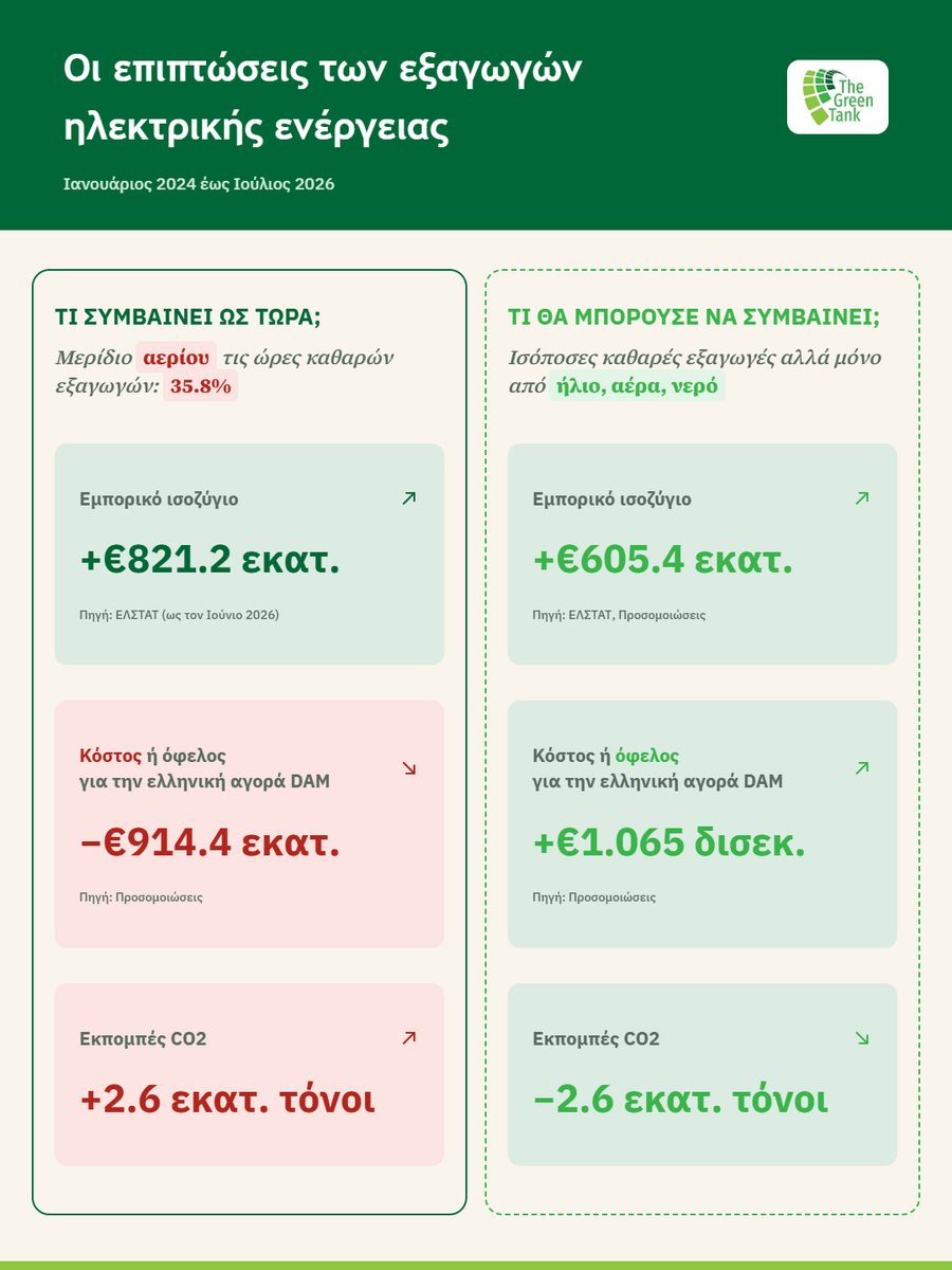 exports_infographic_d2f31bf27606a46c.png