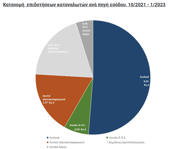 windeletaen1.png