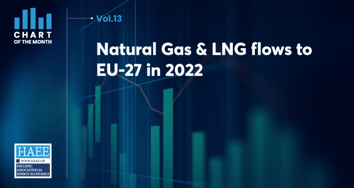 Στις εισαγωγές Φυσικού Αερίου και ΥΦΑ στην ΕΕ το 2022, επικεντρώνεται η 13η Έκδοση του HAEE