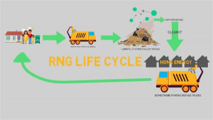 Συμμετοχή της ΔΕΔΑ στη μετατροπή φυσικού αερίου σε ανανεώσιμο (RNG)