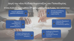Το Υπουργείο Περιβάλλοντος και Ενέργειας παρουσιάζει τον Κώδικα Χωροταξίας – Πολεοδομίας