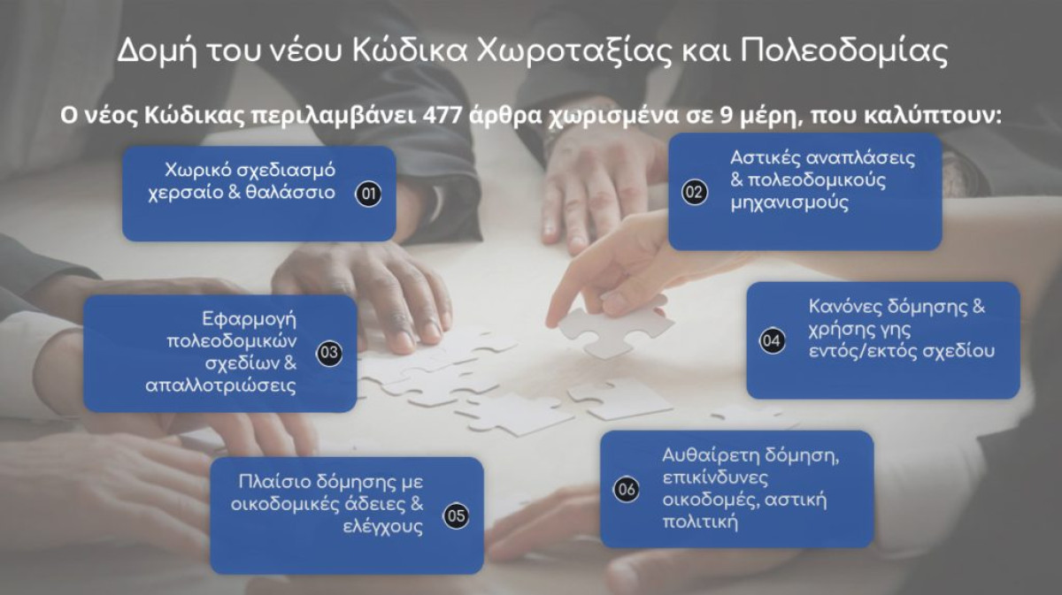 Το Υπουργείο Περιβάλλοντος και Ενέργειας παρουσιάζει τον Κώδικα Χωροταξίας – Πολεοδομίας