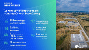 HELLENiQ ENERGY: Σε λειτουργία το πρώτο έργο αποθήκευσης ηλεκτρικής ενέργειας 100 MW