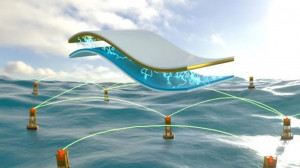 Μια απέραντη θάλασσα ενέργειας - Νανογεννήτριες στα κύματα