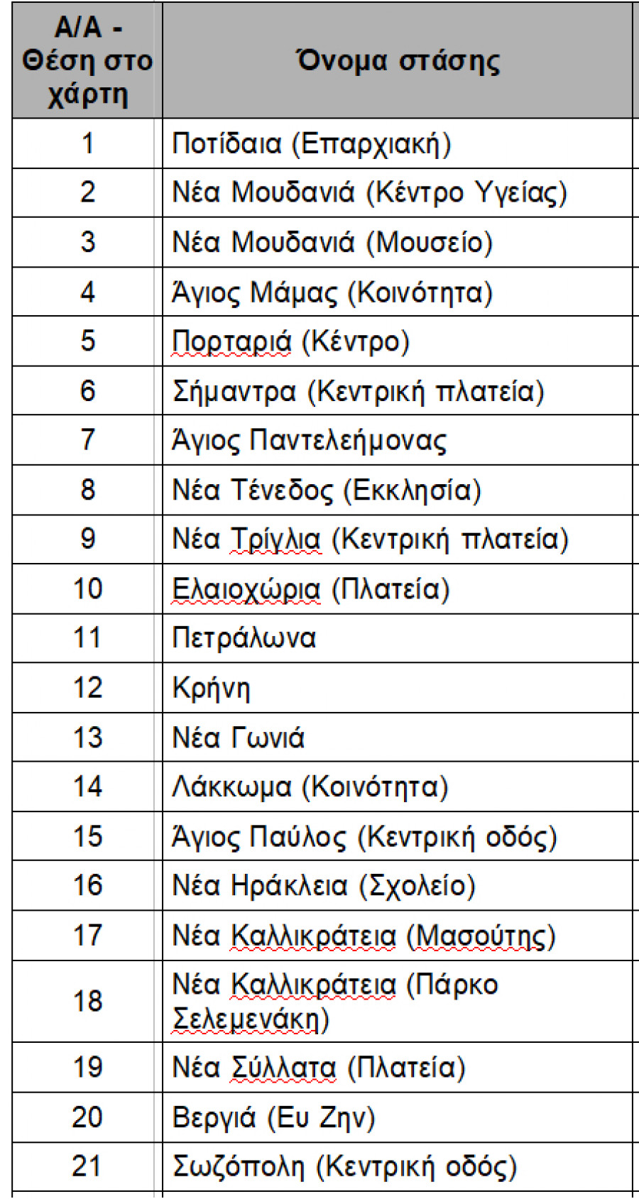 Ποιος είναι ο νέος υφυπουργός Ενέργειας, Γεράσιμος Θωμάς