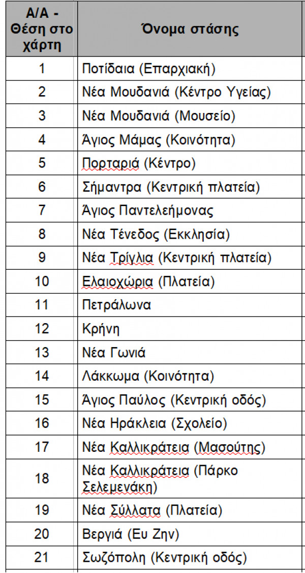 Ποιος είναι ο νέος υφυπουργός Ενέργειας, Γεράσιμος Θωμάς
