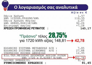 ΥΠΕΝ: Καθορισμός τιμής βάσης ΕΤΜΕΑΡ. Χαμένοι και ωφελημένοι