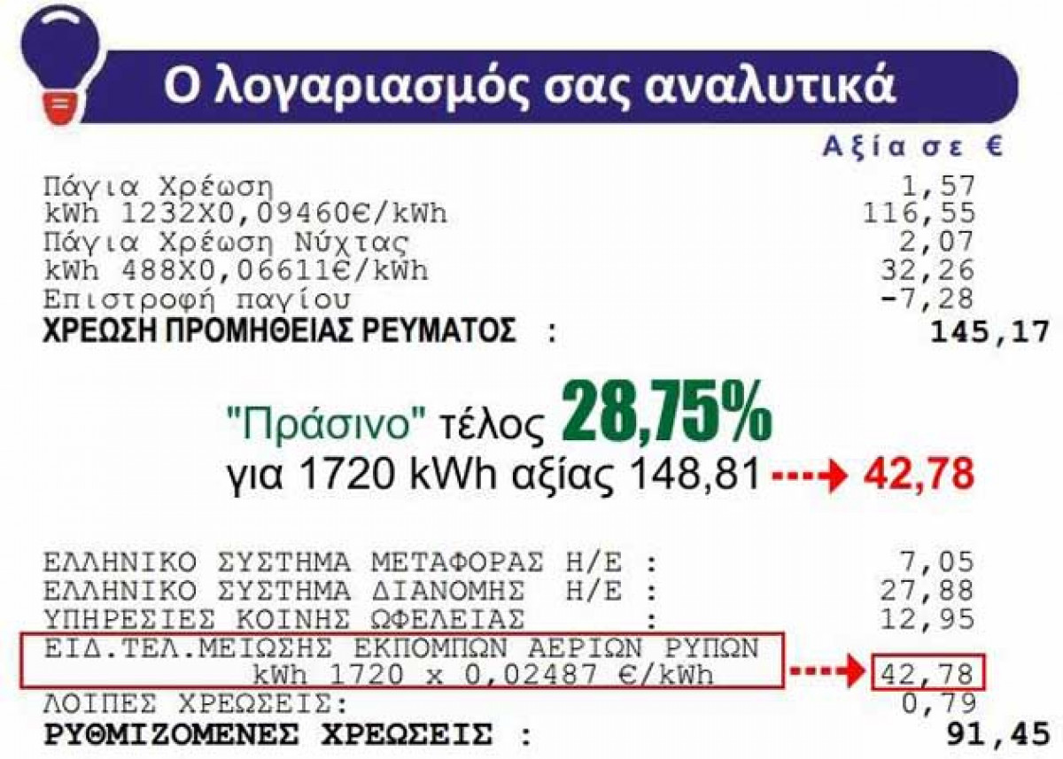 ΥΠΕΝ: Καθορισμός τιμής βάσης ΕΤΜΕΑΡ. Χαμένοι και ωφελημένοι