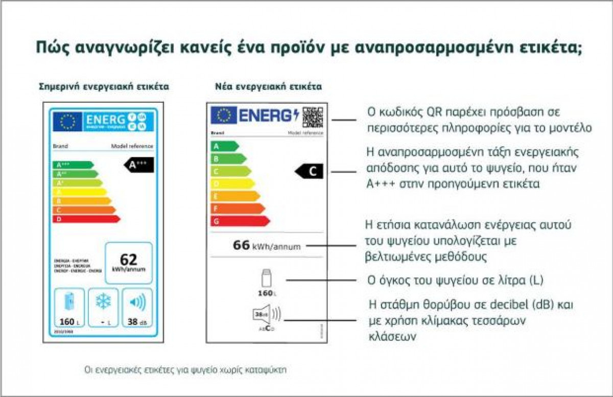 ΕΕ: Οι νέες ενεργειακές ετικέτες τέθηκαν σε ισχύ από την 1η Μαρτίου