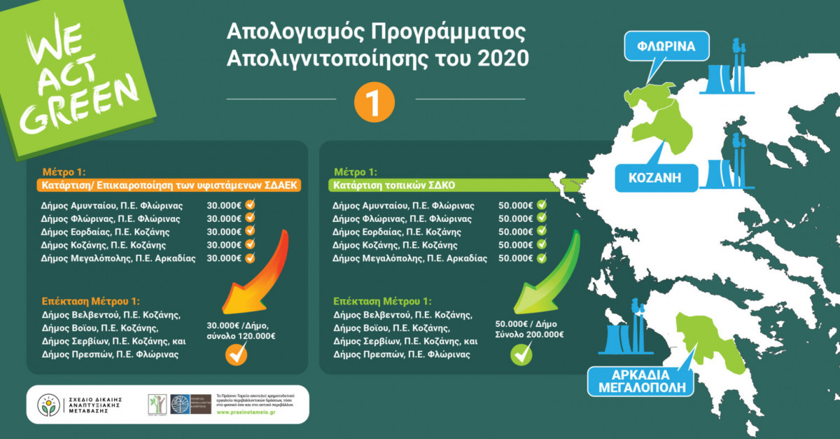 Απολογισμός προγράμματος Πράσινου Ταμείου για την Απολιγνιτοποίηση έτους 2020