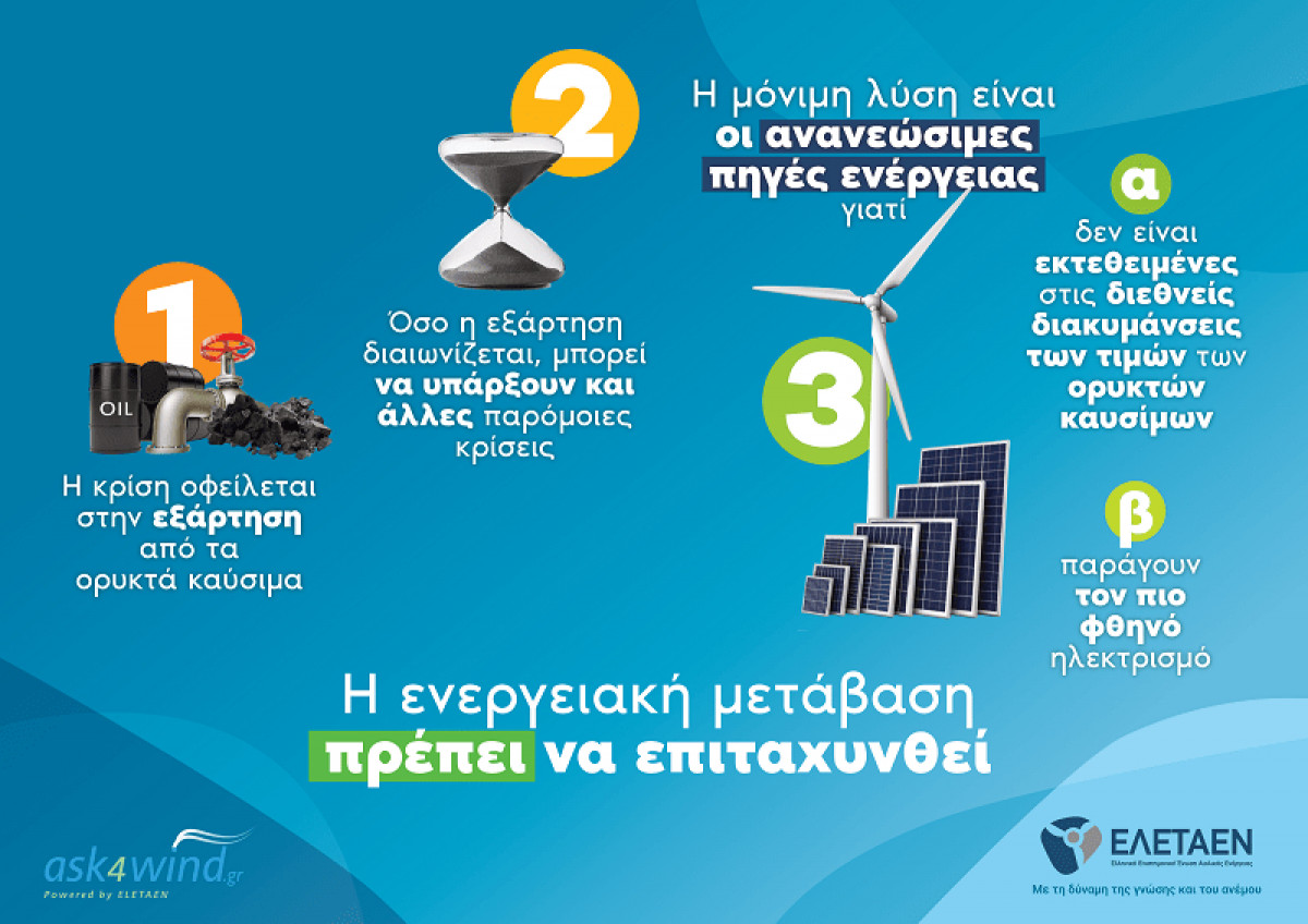 Η αιολική ενέργεια σύμμαχος των πολιτών εν μέσω της ενεργειακής κρίσης. 4 προτάσεις πολιτικής για να μεγιστοποιηθεί το όφελος