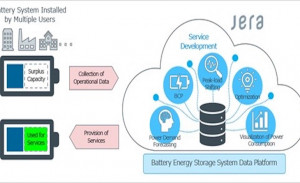 JERA: Παρουσιάζει πλατφόρμα δεδομένων για το Σύστημα Μπαταριών Αποθήκευσης Ενέργειας