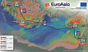 Στις 14 Οκτωβρίου τα εγκαίνια του EuroAsia Interconnector