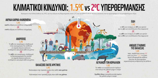 WWF: H επιστήμη (ξανά)μίλησε: δεν έχουμε άλλο χρόνο για χάσιμο!