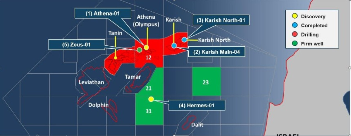 Ερμής, η νέα ανακάλυψη κοιτάσματος φυσικού αερίου της Energean στο Ισραήλ