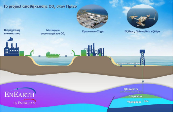 Ημέρα της Γης: Μνημόνιο EnEarth – Kavala Solutions για την υπόγεια αποθήκευση CO2 στον Πρίνο