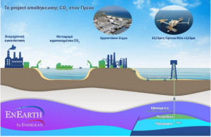Ημέρα της Γης: Μνημόνιο EnEarth – Kavala Solutions για την υπόγεια αποθήκευση CO2 στον Πρίνο