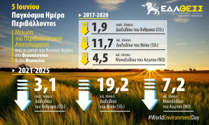 ΕΔΑ ΘΕΣΣ: Οι εκδηλώσεις με αφορμή την Παγκόσμια Ημέρα Περιβάλλοντος